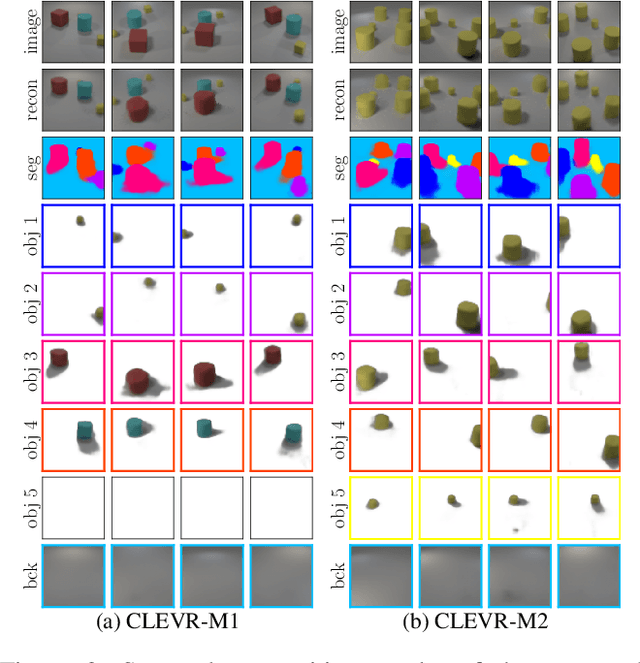 Figure 3 for Unsupervised Learning of Compositional Scene Representations from Multiple Unspecified Viewpoints
