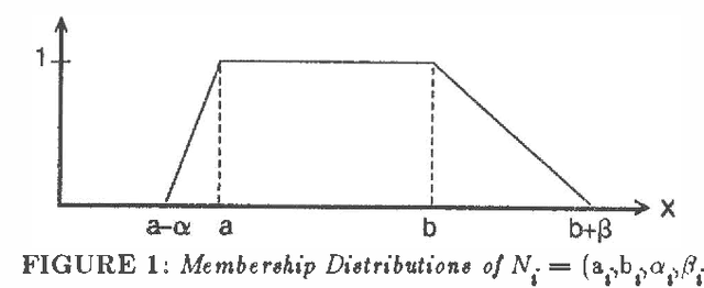 Figure 1 for Selecting Uncertainty Calculi and Granularity: An Experiment in Trading-Off Precision and Complexity