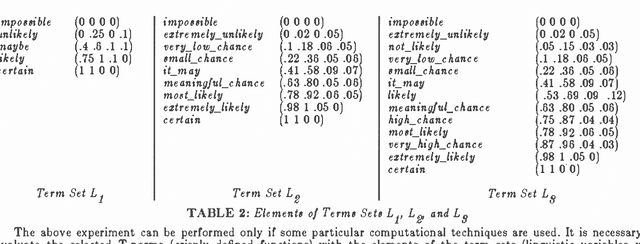Figure 3 for Selecting Uncertainty Calculi and Granularity: An Experiment in Trading-Off Precision and Complexity