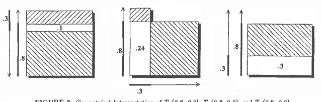 Figure 4 for Selecting Uncertainty Calculi and Granularity: An Experiment in Trading-Off Precision and Complexity