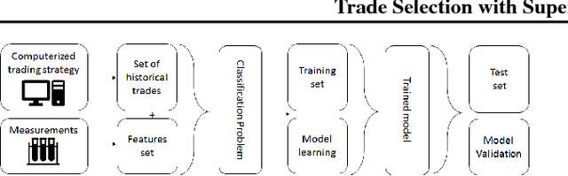 Figure 1 for Trade Selection with Supervised Learning and OCA