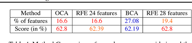 Figure 2 for Trade Selection with Supervised Learning and OCA