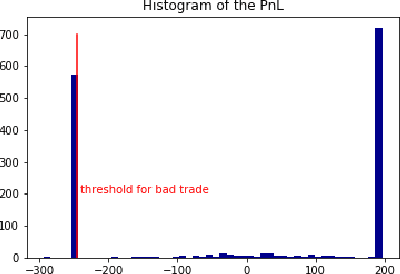 Figure 3 for Trade Selection with Supervised Learning and OCA