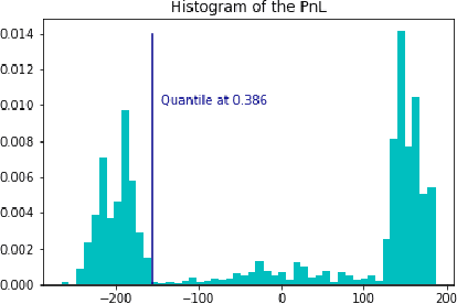 Figure 4 for Trade Selection with Supervised Learning and OCA