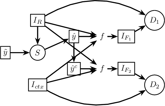 Figure 3 for Points2Polygons: Context-Based Segmentation from Weak Labels Using Adversarial Networks