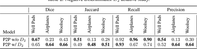 Figure 4 for Points2Polygons: Context-Based Segmentation from Weak Labels Using Adversarial Networks