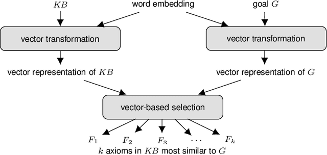 Figure 1 for Selection Strategies for Commonsense Knowledge