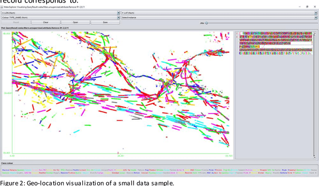 Figure 4 for Context agnostic trajectory prediction based on $λ$-architecture