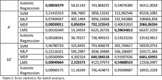 Figure 3 for Context agnostic trajectory prediction based on $λ$-architecture