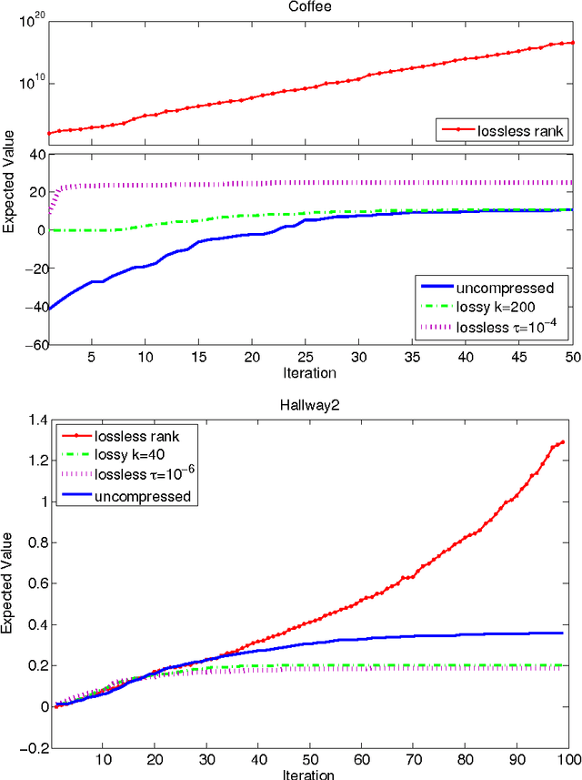 Figure 2 for On the Linear Belief Compression of POMDPs: A re-examination of current methods