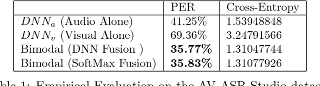 Figure 2 for Deep Multimodal Learning for Audio-Visual Speech Recognition