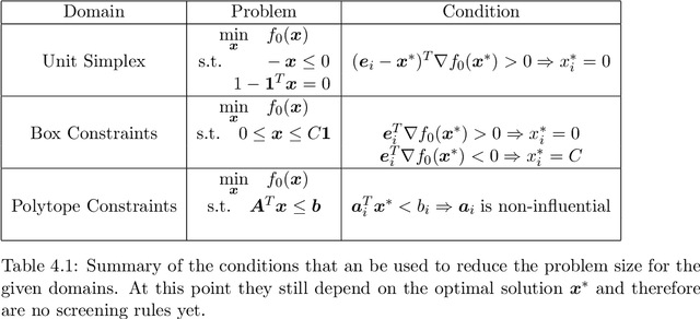Figure 1 for Screening Rules for Convex Problems