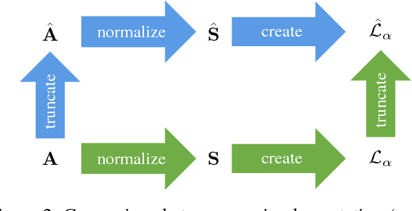 Figure 3 for Efficient Image Retrieval via Decoupling Diffusion into Online and Offline Processing