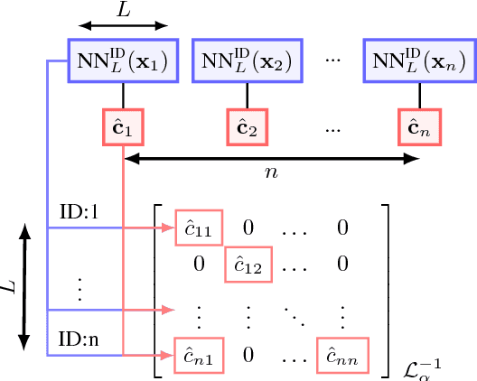 Figure 4 for Efficient Image Retrieval via Decoupling Diffusion into Online and Offline Processing