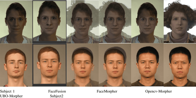 Figure 2 for Single Morphing Attack Detection using Siamese Network and Few-shot Learning