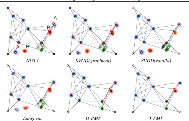 Figure 4 for Stein Variational Message Passing for Continuous Graphical Models