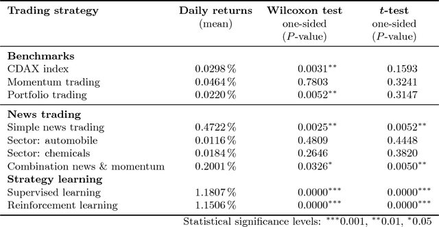 Figure 4 for News-based trading strategies