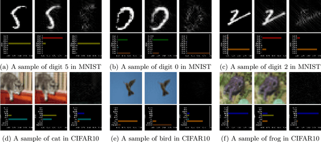 Figure 1 for High Frequency Component Helps Explain the Generalization of Convolutional Neural Networks