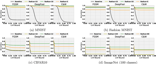 Figure 2 for High Frequency Component Helps Explain the Generalization of Convolutional Neural Networks