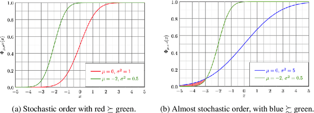 Figure 1 for deep-significance - Easy and Meaningful Statistical Significance Testing in the Age of Neural Networks
