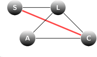 Figure 2 for Uncertainty quantification for Markov Random Fields