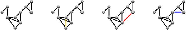 Figure 3 for Uncertainty quantification for Markov Random Fields