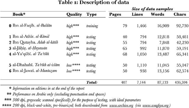 Figure 1 for Important New Developments in Arabographic Optical Character Recognition (OCR)