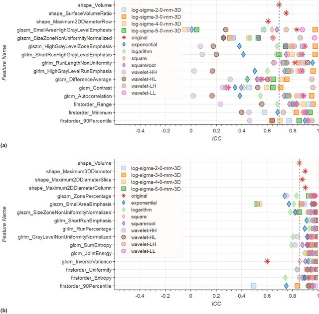 Figure 4 for Repeatability of Multiparametric Prostate MRI Radiomics Features