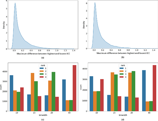 Figure 2 for Repeatability of Multiparametric Prostate MRI Radiomics Features