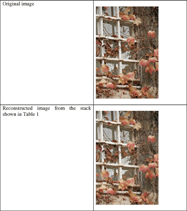 Figure 3 for The Perceptron Algorithm: Image and Signal Decomposition, Compression, and Analysis by Iterative Gaussian Blurring