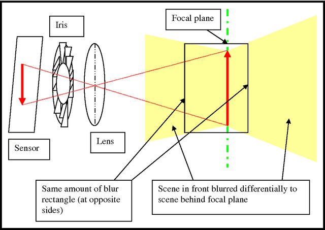 Figure 2 for The Perceptron Algorithm: Image and Signal Decomposition, Compression, and Analysis by Iterative Gaussian Blurring