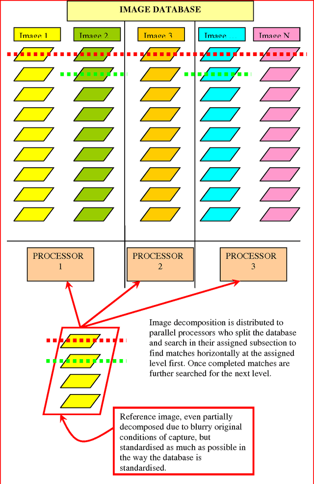 Figure 4 for The Perceptron Algorithm: Image and Signal Decomposition, Compression, and Analysis by Iterative Gaussian Blurring