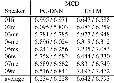 Figure 2 for Extending Text-to-Speech Synthesis with Articulatory Movement Prediction using Ultrasound Tongue Imaging