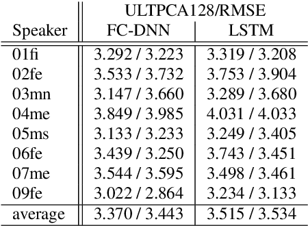 Figure 3 for Extending Text-to-Speech Synthesis with Articulatory Movement Prediction using Ultrasound Tongue Imaging