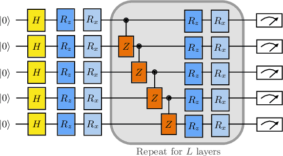 Figure 2 for Bayesian Learning of Parameterised Quantum Circuits
