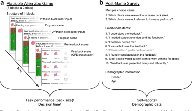 Figure 1 for Keep Your Friends Close and Your Counterfactuals Closer: Improved Learning From Closest Rather Than Plausible Counterfactual Explanations in an Abstract Setting