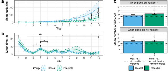 Figure 4 for Keep Your Friends Close and Your Counterfactuals Closer: Improved Learning From Closest Rather Than Plausible Counterfactual Explanations in an Abstract Setting