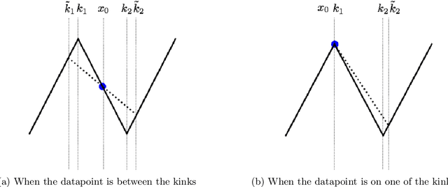 Figure 4 for Implicit regularization for deep neural networks driven by an Ornstein-Uhlenbeck like process