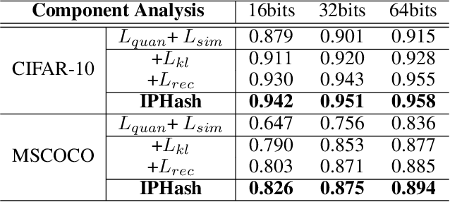 Figure 4 for ViT2Hash: Unsupervised Information-Preserving Hashing