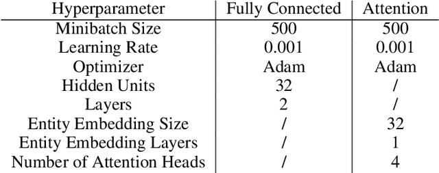 Figure 4 for On the Use and Misuse of Absorbing States in Multi-agent Reinforcement Learning