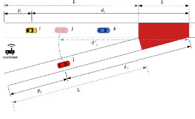 Figure 1 for A Multi-Agent Deep Reinforcement Learning Coordination Framework for Connected and Automated Vehicles at Merging Roadways
