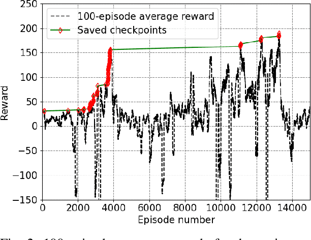 Figure 2 for A Multi-Agent Deep Reinforcement Learning Coordination Framework for Connected and Automated Vehicles at Merging Roadways