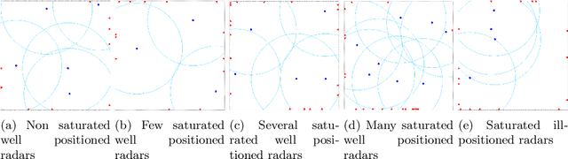 Figure 1 for Multi-Radar Tracking Optimization for Collaborative Combat