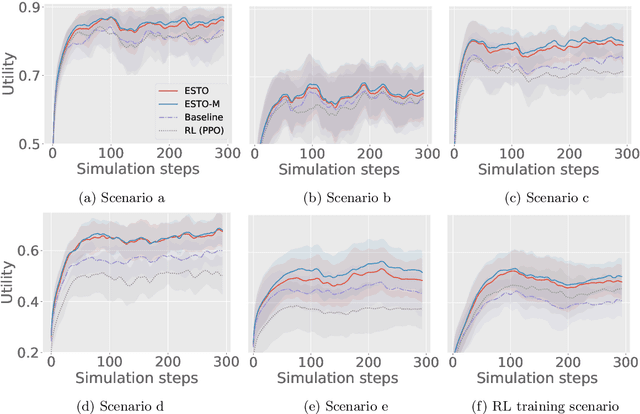 Figure 2 for Multi-Radar Tracking Optimization for Collaborative Combat