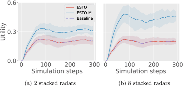 Figure 3 for Multi-Radar Tracking Optimization for Collaborative Combat