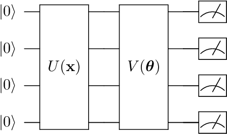 Figure 3 for Variational Quantum Reinforcement Learning via Evolutionary Optimization