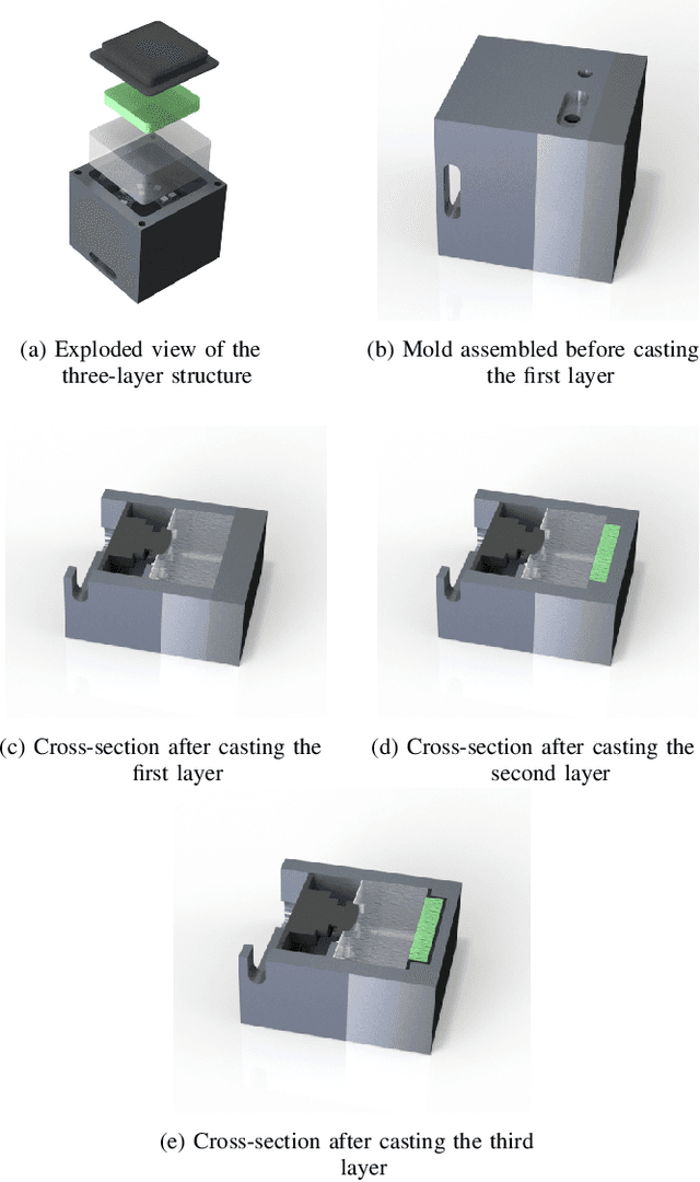 Figure 3 for Sim-to-real for high-resolution optical tactile sensing: From images to 3D contact force distributions