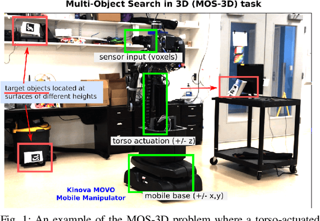 Figure 1 for Multi-Resolution POMDP Planning for Multi-Object Search in 3D
