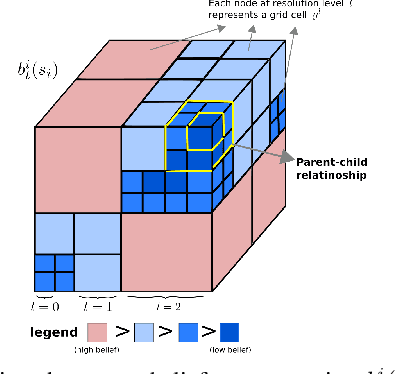 Figure 3 for Multi-Resolution POMDP Planning for Multi-Object Search in 3D