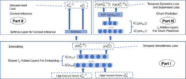 Figure 3 for Micro- and Macro-Level Churn Analysis of Large-Scale Mobile Games